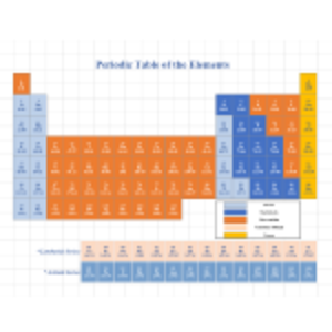 Periodic Table of Elements thumb